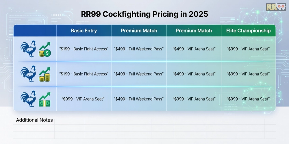 Bảng giá chi tiết các gói dịch vụ đá gà quốc tế rr99 năm 2025