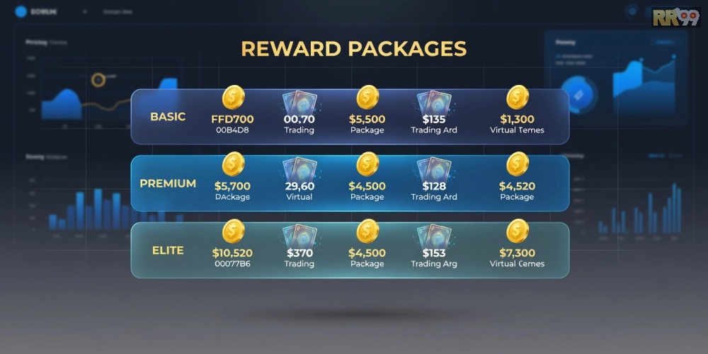 Bảng giá chi tiết các gói nạp rút cho game bài đổi thưởng rr99 năm 2025