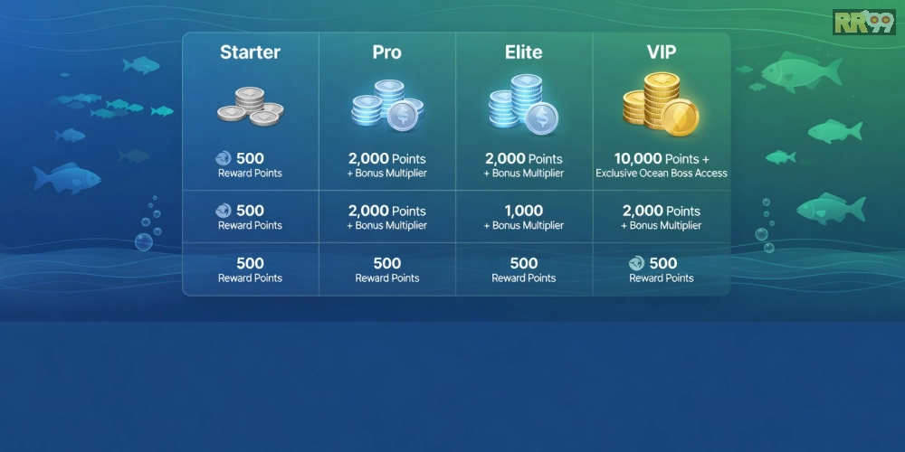 Bảng giá chi tiết các gói nạp và ưu đãi game bắn cá rr99 năm 2025